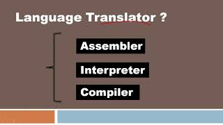 What is Compiler, Interpreter, Assembler | Computer Language translator, #computergk #computerexam