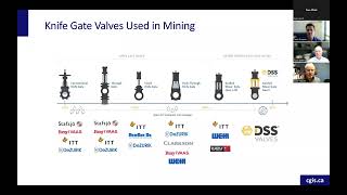 Utilizing the Guided Shear Gate Design in Mining and Mineral Processing Applications