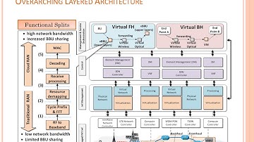 5G-XHaul Initial Results