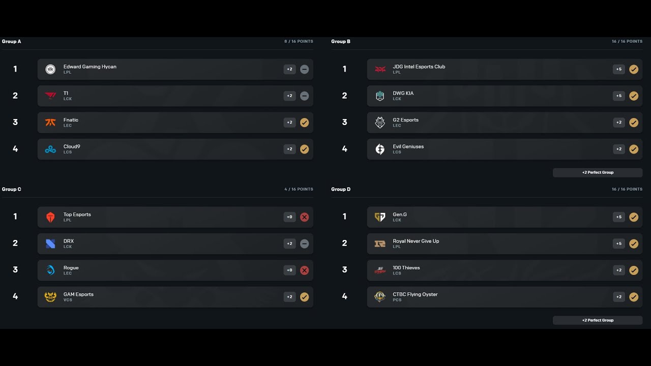 I'm happy that RGE are the only western team in the quarters: Worlds ...