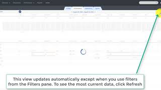 Queue Performance views