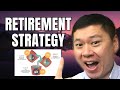 The Retirement Buckets Strategy Could Be What You Need... | Retirement Planning image