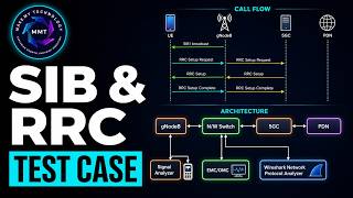 System Information Block (SIB) & Radio Resource Control (RRC) - Test Case