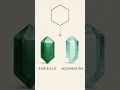 💎Gemstones And Their Crystal Systems