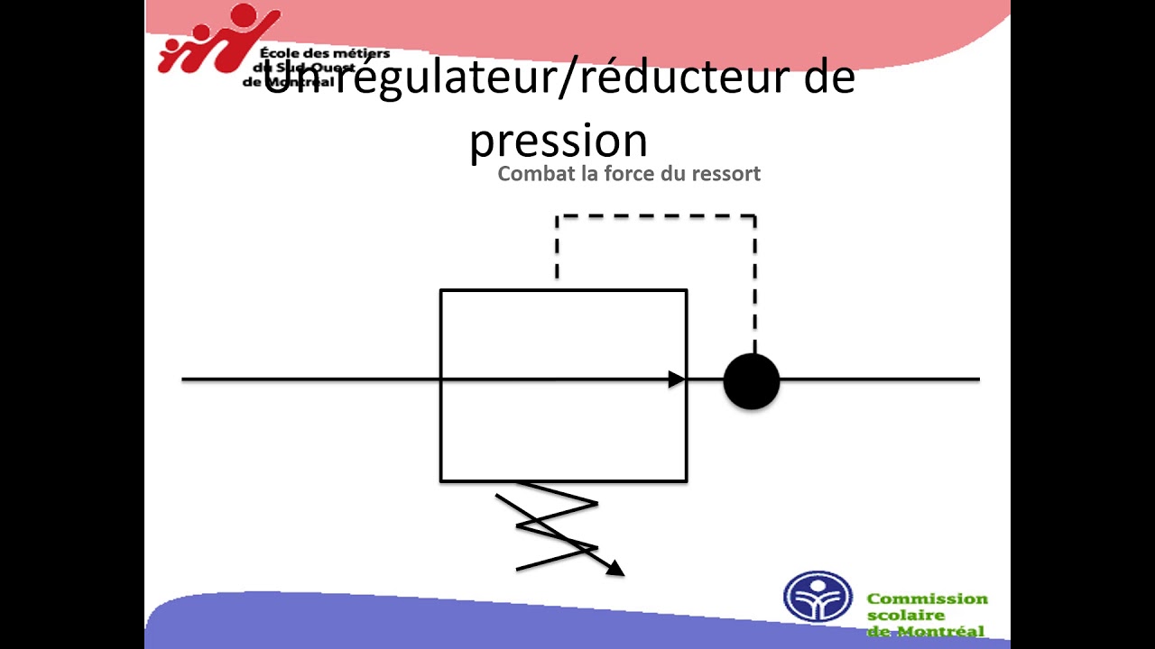 Fonctionnement shématique d'un régulateur/réducteur de pression YouTube — free download
