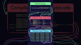 The Evolution of Coding: From Binary to AI Prompts