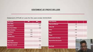 Acc Assignment 2 Financial Statement