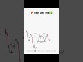 Option trading QnA #qna #trading
