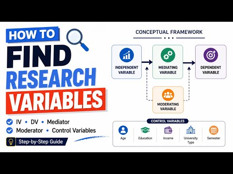 How to Create a Conceptual Framework for Your Research with AI | Step-by-Step Guide (2026)