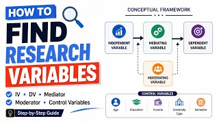 How to Create a Conceptual Framework for Your Research with AI | Step-by-Step Guide (2026)
