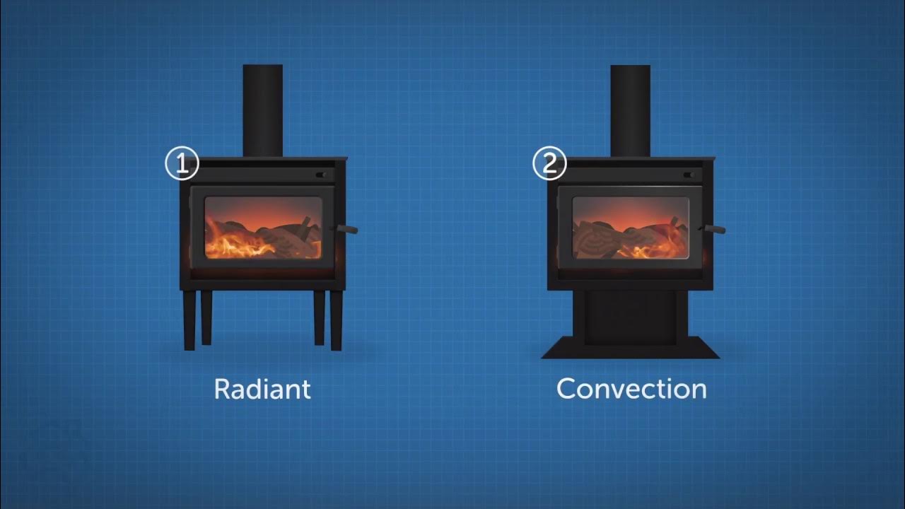 How To Choose Your Wood Heater 