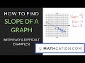 Understanding Slope from a Graph