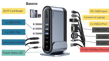 Baseus 16-in-1-Arbeitsstation Multifunktionaler Typ-C-HUB-Adapter