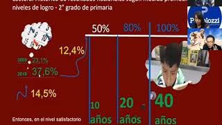 Webinar Aprendizaje basado en el pensamiento