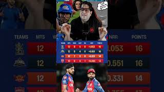 Panjab team top 2 se out 🤯#panjabkings #pointstable #shortsfeed #cricket