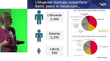 Good times are yet to come. Why slow evolution of startup ecosystem in Lithuania is pretty normal?