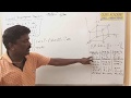 Gauss divergence theorem  vector calculus
