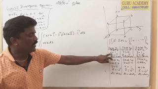 Gauss Divergence Theorem - Vector Calculus