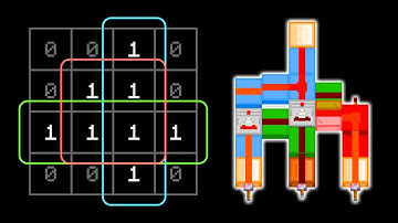 The Secret Behind All Tiny Redstone Builds