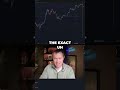 Bitcoin's QT Playbook: 2019 vs. 2025 Cycle Deja Vu #shorts