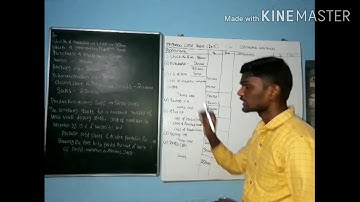 IV sem B. Com -Cost Accounting -Problems on Cost Sheet