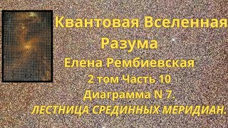 Квантовая Вселенная Разума. Елена Рембиевская. 2 ТОМ. ЧАСТЬ 10 Диаграмма N 7