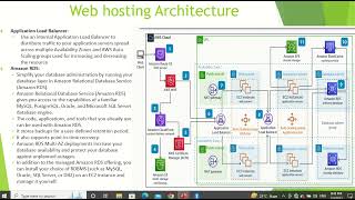 part 2  : Web Application Architecture on AWS