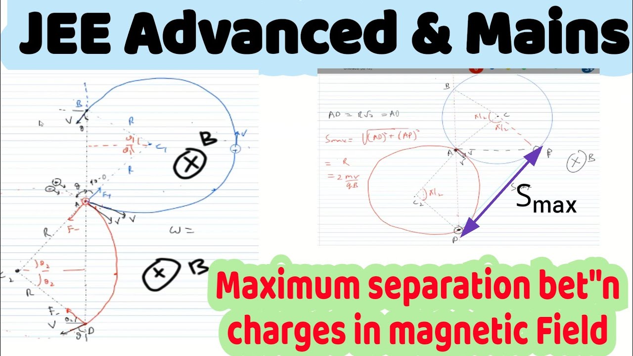 12) Two charged particles P and Q Of same mass •m' having charge q and ...
