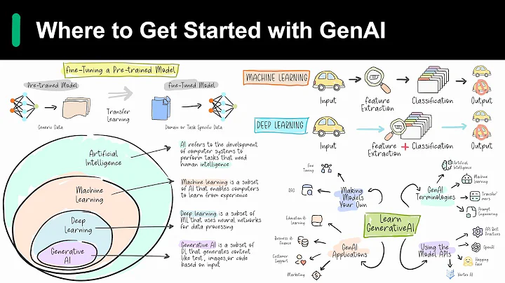 Introduction to Generative AI thumbnail
