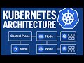 Day 6 | Kubernetes Architecture – Deep Dive into Components & Workflow