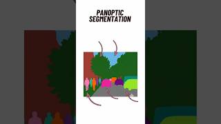 Semantic Instance Panoptic Segmentation