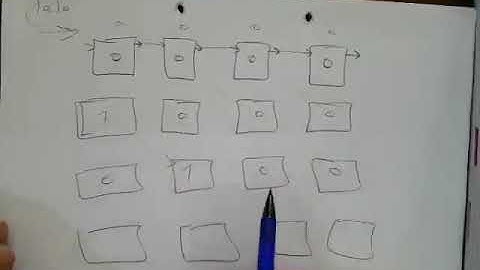 Logic Registers part 1