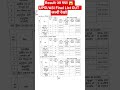 UPSI/ASI Final Result आ गया 😍 | Selection List देख लो