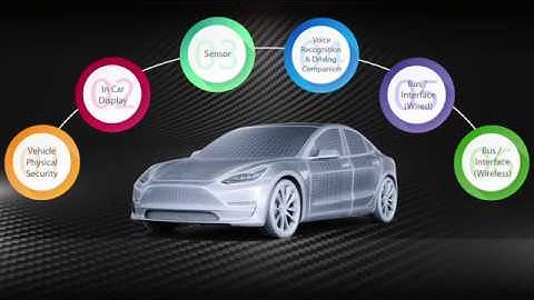 Allion’s Automotive Validation