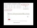 Exercice 5 ordonnancement priorit