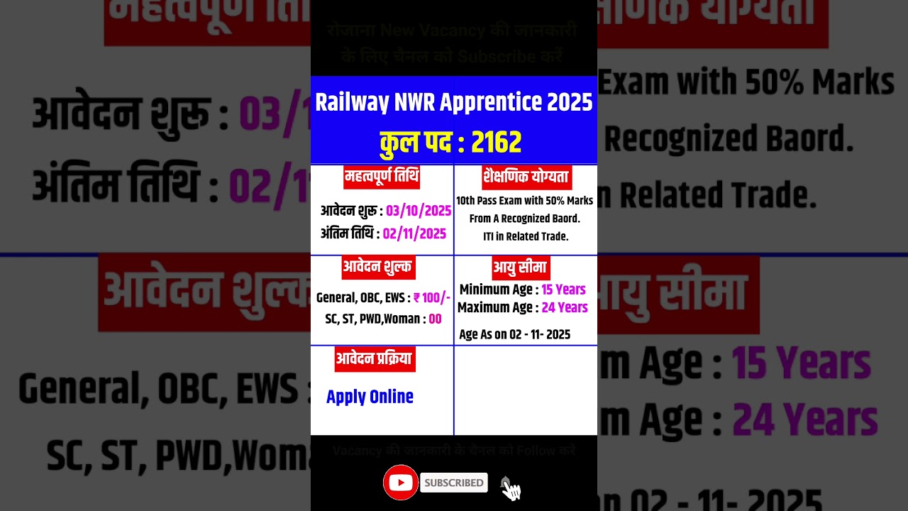 Railway NWR Apprentice 2025