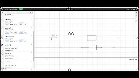 Histogram and Whisker Plot by Desmos (2)