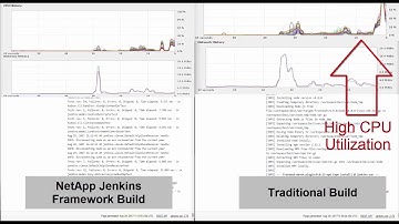 Accelarating CI Pipeline using NetApp Jenkins Framework