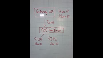 Cấu hình Gateway 210 G-E and Home router Ruijie.