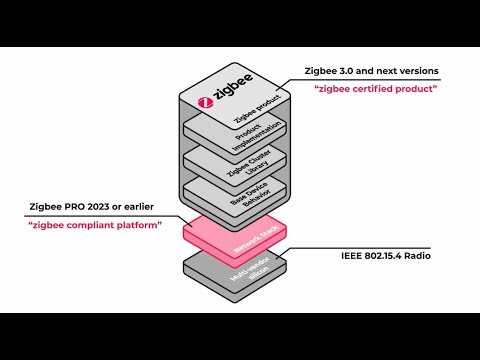 What is Zigbee?