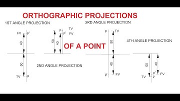 3.3-Orthographic Projections of Point in All Projection Systems