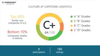 Capstone Logistics Employee Reviews - Q3 2018