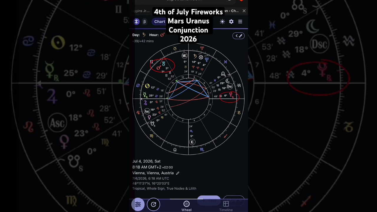 Part 3-Astrocartography of the Mars Uranus Conjunction #astrology #currentevents
