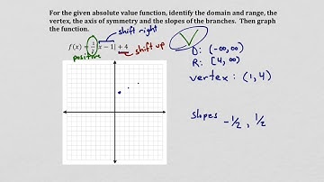 (HA2 2.1) Graphing Absolute Value Functions