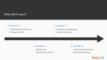 Mastering Windows Server 2019 : The Course Overview  | packtpub.com