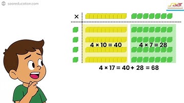 CPA Approach: Making Math Meaningful with Saar Education