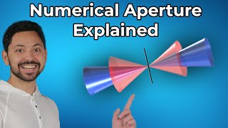 Numerical Aperture Explained Simply