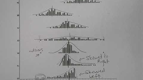 AP stats CH 1: 1-2 Displaying Quantitative Data: Aug 19, 2020 7:50 AM