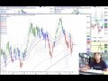 Sharing Recent Futures Trading Activity  Raghee Horner  Pro Trader Webinar