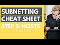 How To Find The Subnet Mask |Last Usable Host Ip Address | Subnetting Cheat Sheet Step 5